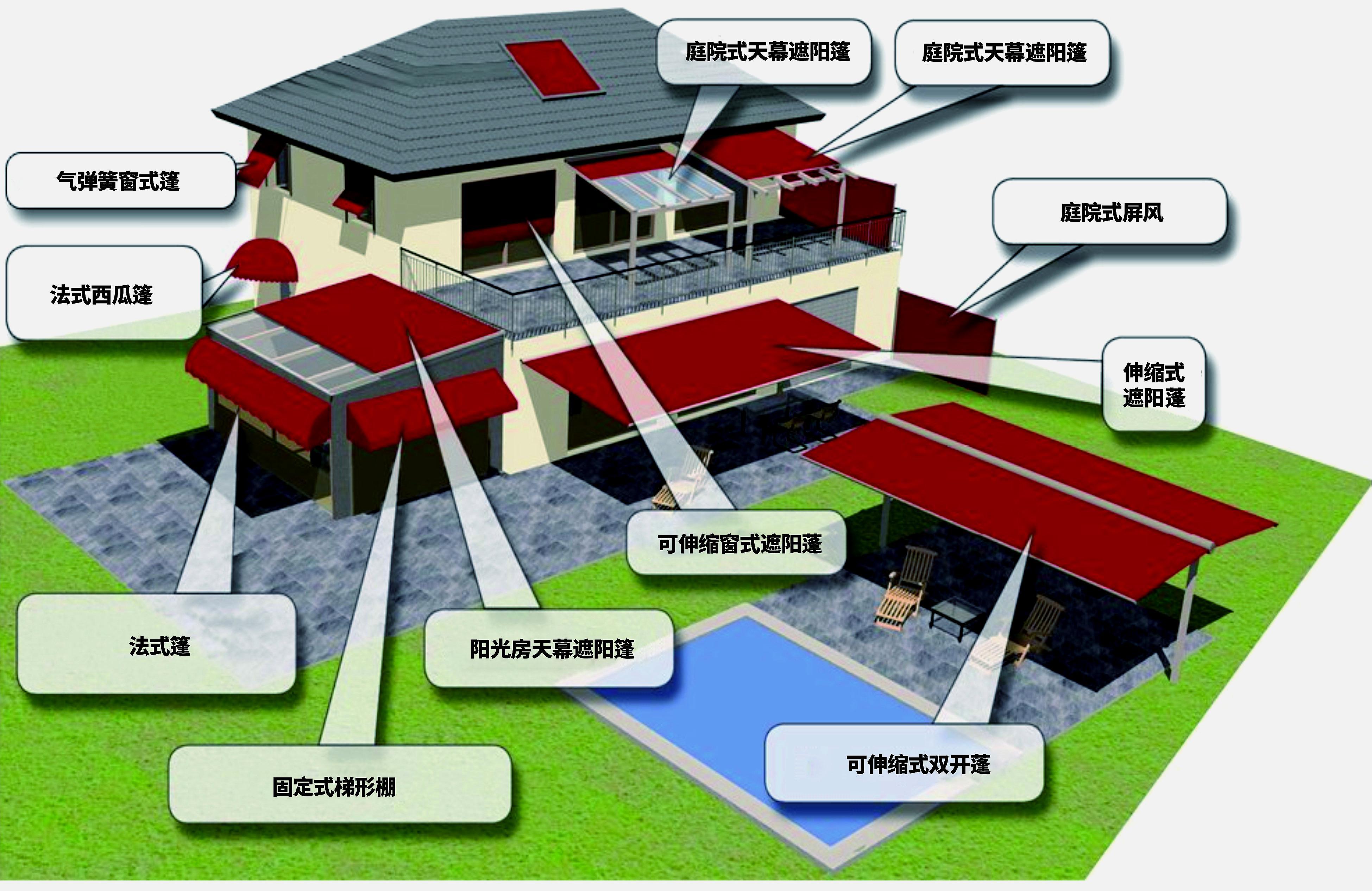 廣東夏日，庭院、露臺如何遮陽，美的不能再美的遮陽篷供你選擇